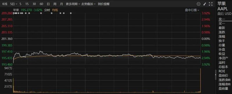 EX外汇平台MT4教程量化交易软件哪款更胜一筹，将来理财者该如何选择?